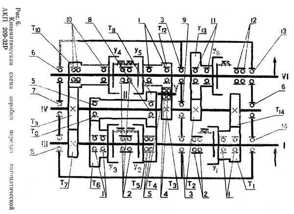 Кінематична схема коробки швидкостей токарно-револьверного верстата 1г340п Кінематична схема коробки швидкостей токарно-револьверного верстата 1г340п